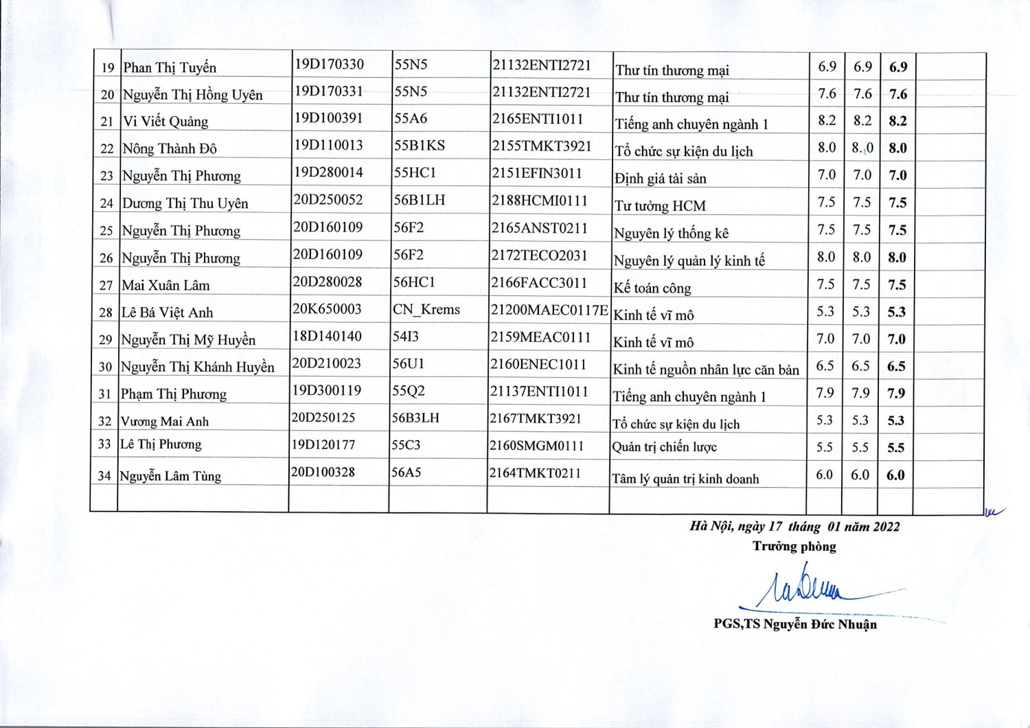 TB phuc tra lan 4 (2)